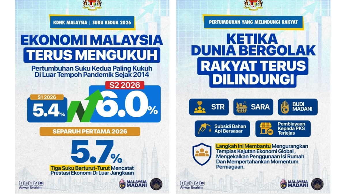 Malaysia's Economic Resilience: PM Anwar Points to Robust Q2 Growth Amid Global Headwinds
