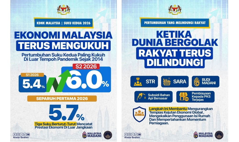 Malaysia's Economic Resilience: PM Anwar Points to Robust Q2 Growth Amid Global Headwinds