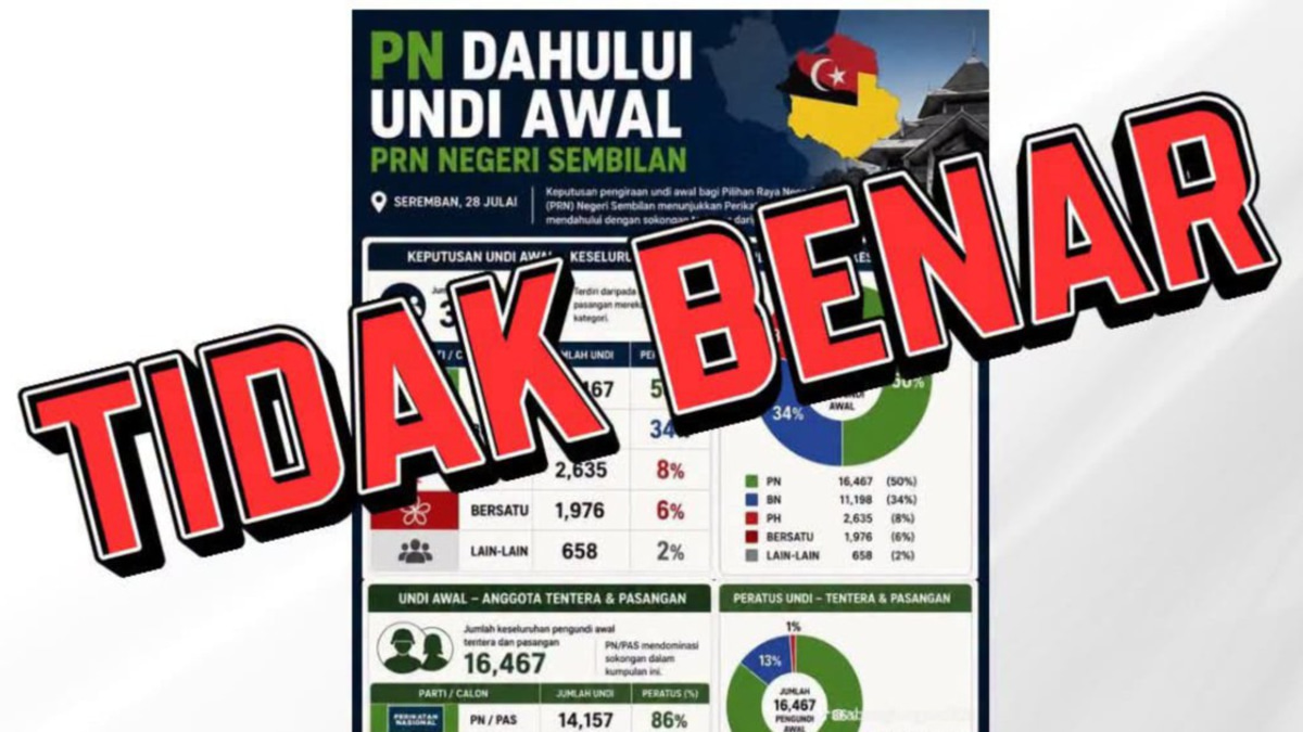 Early vote counting in Negeri Sembilan election starts Saturday at 5pm, EC dismisses false PN claims