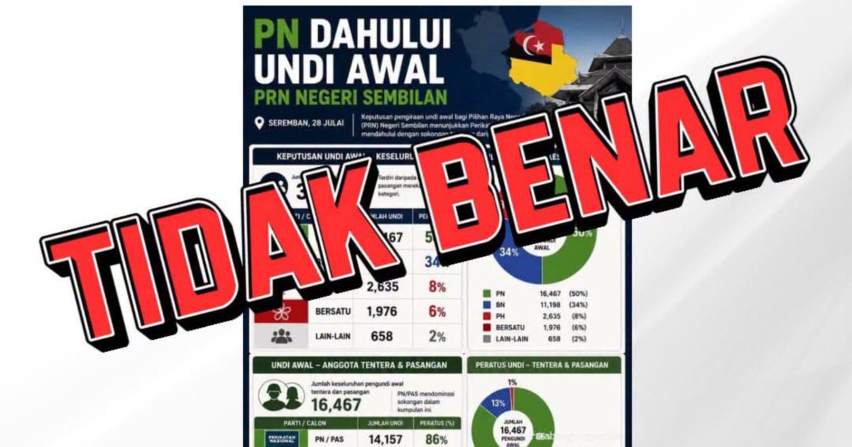 Early vote counting in Negeri Sembilan election starts Saturday at 5pm, EC dismisses false PN claims