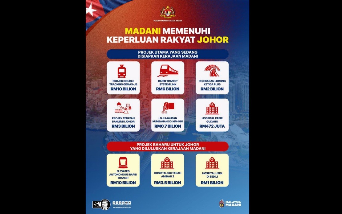 MADANI Government Pushes Sustainable Development Agenda Across Malaysian States