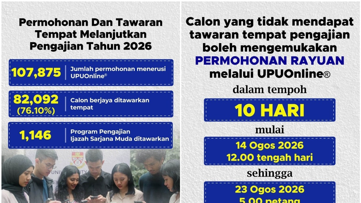 82,092 Candidates Offered Undergraduate Places at Malaysia's Public Universities