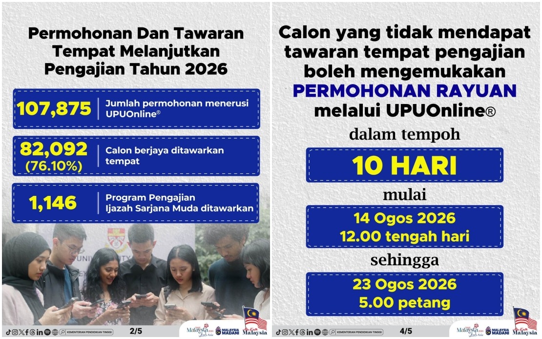 82,092 Candidates Offered Undergraduate Places at Malaysia's Public Universities