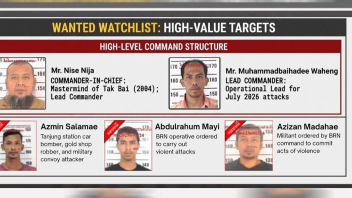 Thai Police Hunt Five Suspects in Narathiwat Checkpoint Ambush