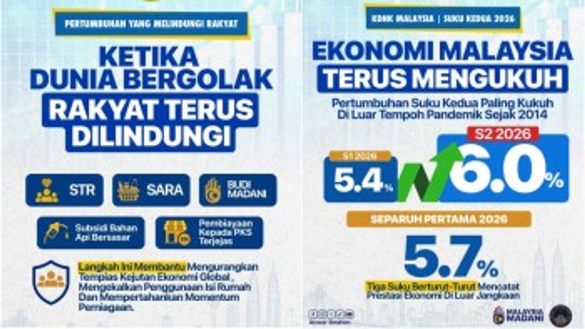 Malaysia Clocks 6% GDP Growth in Q2 2026, Outperforming Global Headwinds