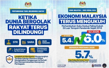 Malaysia Clocks 6% GDP Growth in Q2 2026, Outperforming Global Headwinds